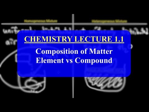IMAT Chemistry Lesson 1.1 | Composition of Matter | Element vs Compound