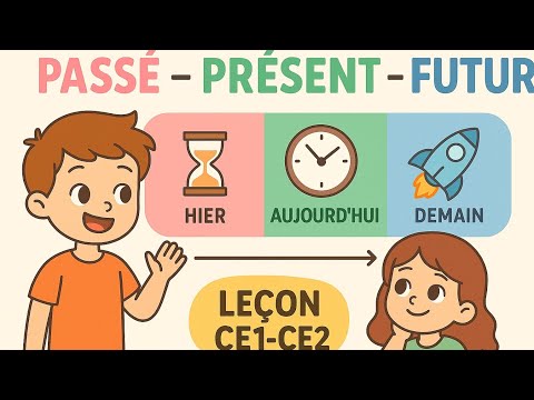 Passé, Présent et Futur | Leçon CE1 + Expressions du temps | Français Facile
