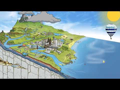 Der natürliche Wasserkreislauf