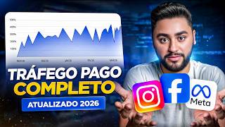 Tráfego Pago: Tutorial Completo de Tráfego Pago - P/ Iniciantes (Passo a Passo)