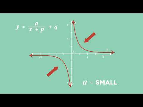 Back2Basics: Hyperbolische Funktionen: Einführung