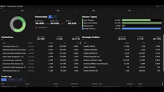 Morning Scan / OKLO & The Quantum Stock Mania Continues...