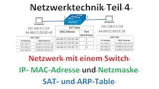 Netzwerktechnik Teil 4 / Mini-Netzwerk mit Switch / Aufgabe von IP-Adressen und MAC-Adressen / ARP