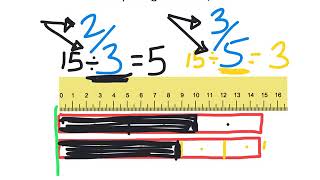 Comparing with Strips