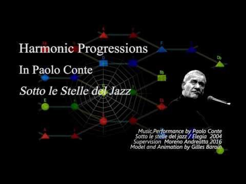 Sotto le Stelle del Jazz — Paolo Conte