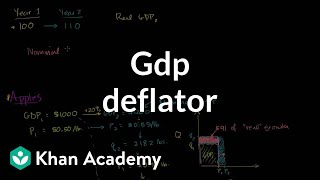 GDP Deflator