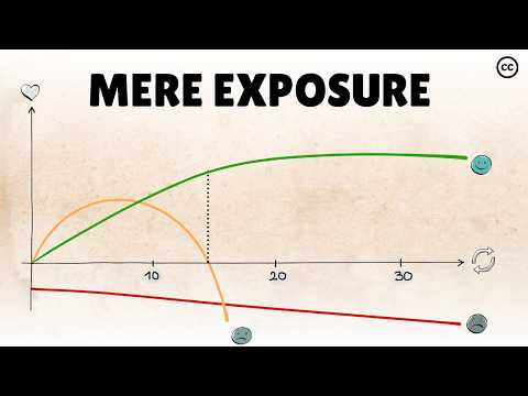 單純的曝光效應廣告背後的科學 (The Mere Exposure Effect: The Science Behind Ads)