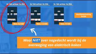 Welke kookgroep kun je installeren met jouw hoofdaansluiting? Elektrisch koken in een moderne woning