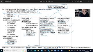 2023 KISA KISA VATANDAŞLIK 23 TÜRK YARGI SİSTEMİ