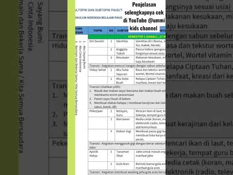 Kumpulan Tema,Topik & Sub topik Semester 1&2 Kurikulum Merdeka Belajar PAUD