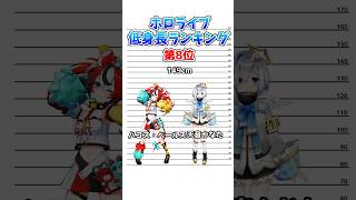 【1番身長低いのは誰？】ホロライブ低身長ランキング ！TOP8