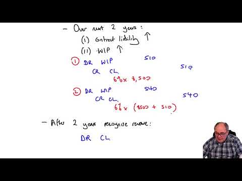 Question 2 September/December 2020 ACCA SBR Exam - ACCA SBR Exam Revision