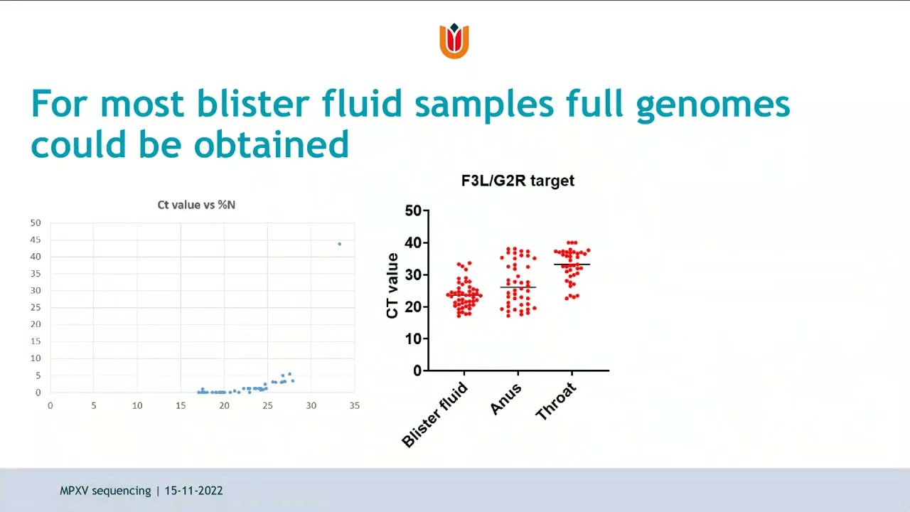 Implementing fast, accessible viral surveillance with nanopore sequencing