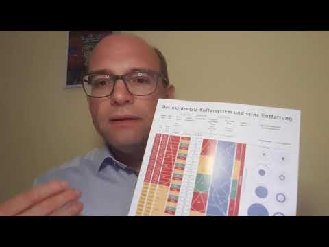 Kairos Tools - Übersicht okzidentales Kultursystem und seine Entfaltung