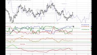 2.  setup markets 2025 1