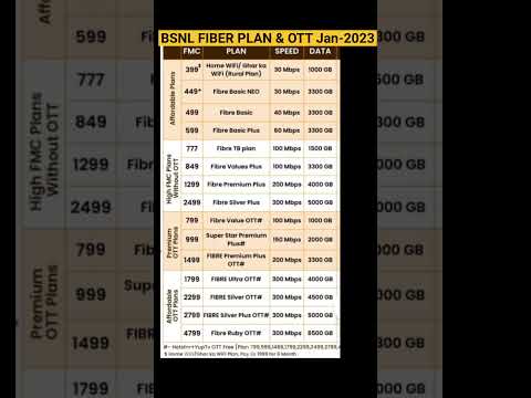 BSNL FIBER Letest Plan 2025 🔥🔥 | BSNL New OTT Plan #shorts #bsnl_best_recharge #shortvideo