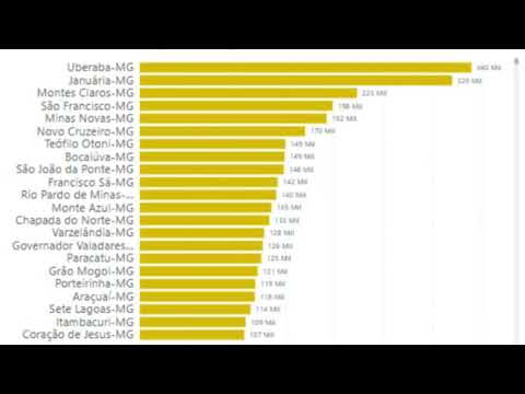 Januária e São Francisco entre os municípios mineiros mais afetados por desastres naturais