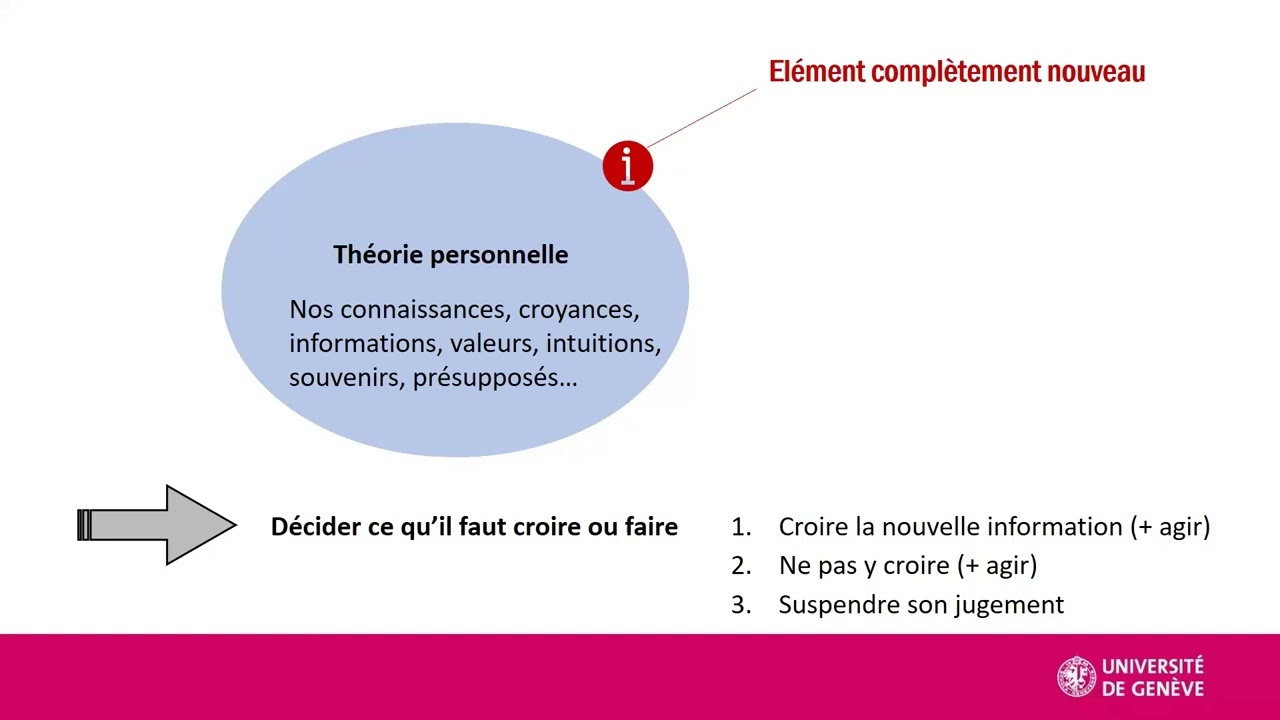 #03 - Les visions naïves de l'esprit critique (Philosophie et Esprit Critique)