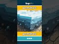 permafrost - permafrost video thumbnail