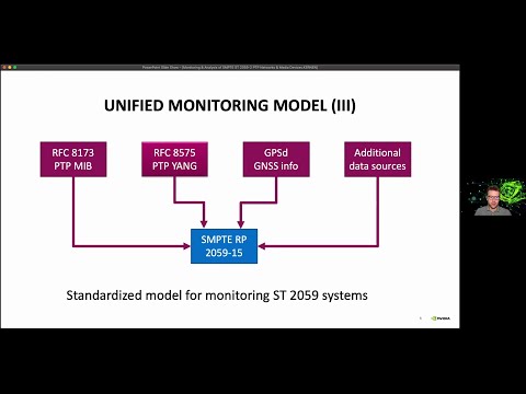 Unified monitoring of PTP nodes via SMPTE RP 2059-15