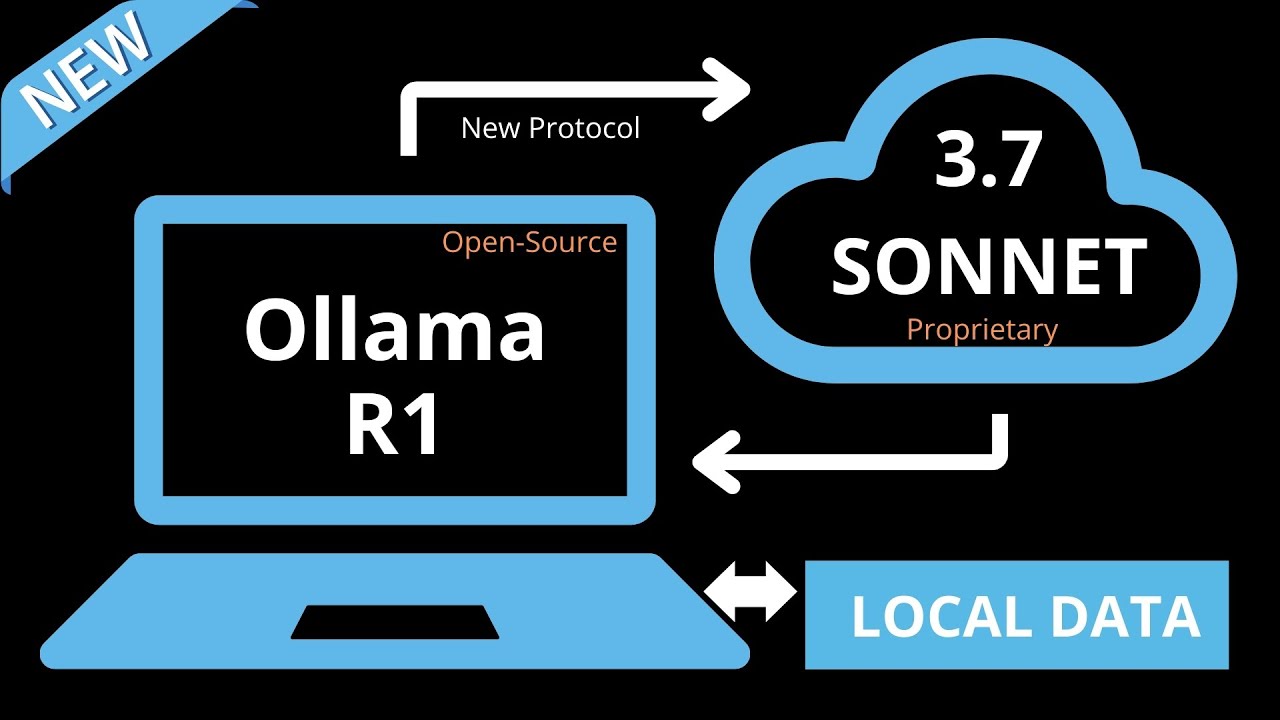 EASY: Multi-LLM Protocol for Local & Cloud AI (Stanford)