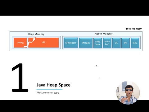 How to Fix "java.lang.OutOfMemoryError: Java Heap Space" [Causes & Solutions]