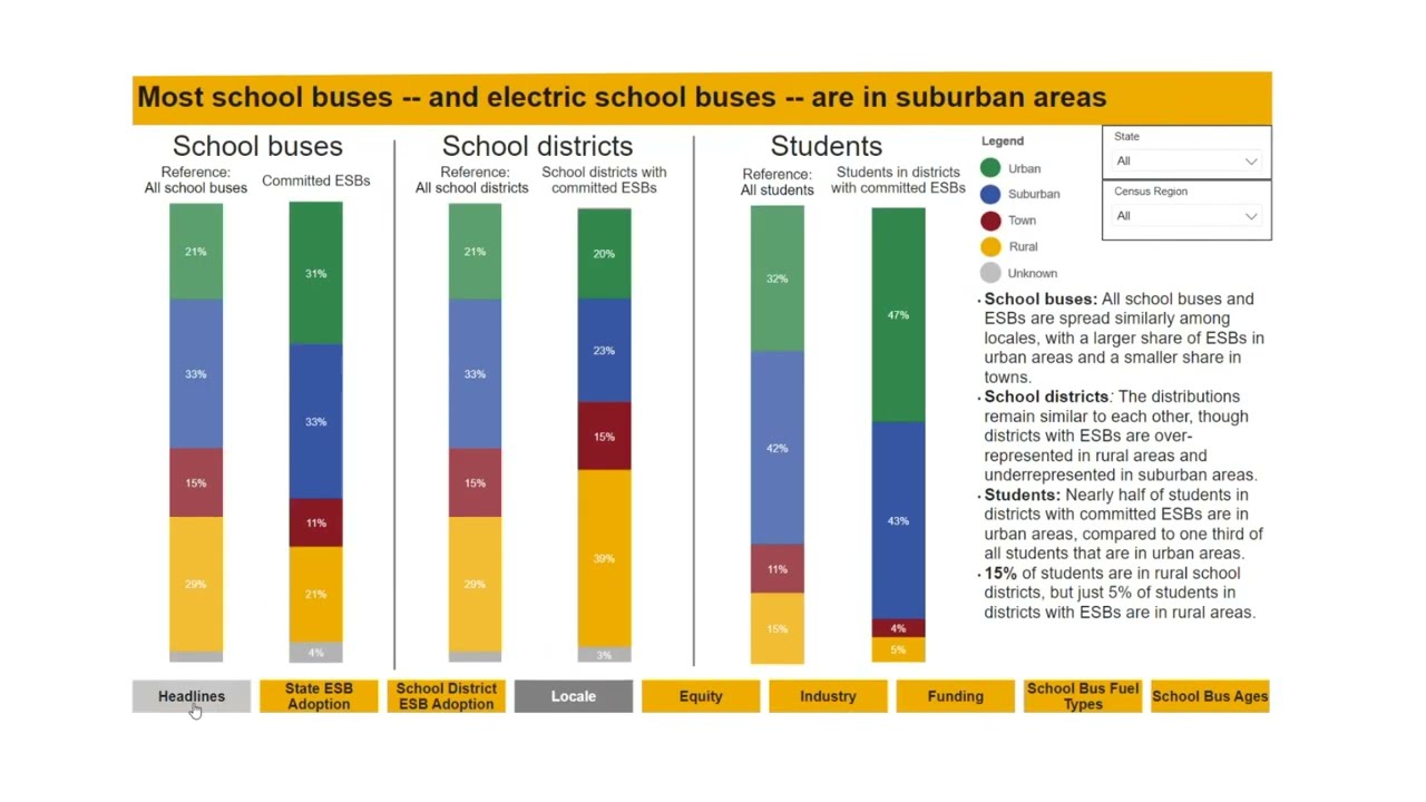 Electric School Bus Initiative Data Dashboard Tutorial