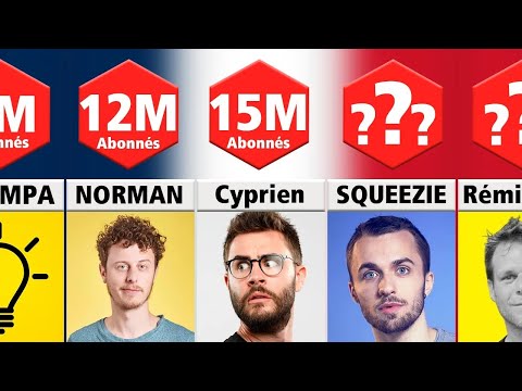 Comparaison : TOP 30 des YouTubers Français