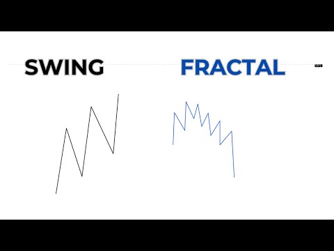 Identifying Market and Fractal Structure