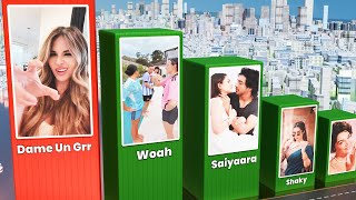 Download lagu Most Used Reels Sounds mp3 Download lagu Most Used Reels Sounds mp3