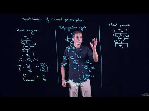 ENGR251: Carnot heat engine, Carnot refrigerator, Carnot heat pump