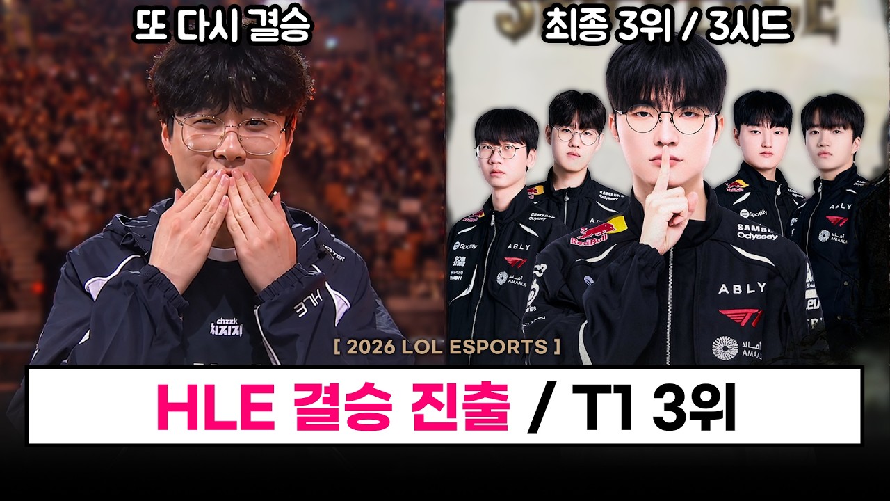 【LCK】 HLE 결승 진출 3대 1 승리 / T1 패배 3위, 월즈 3시드 - 롤 이스포츠