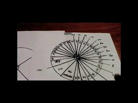 How To Create Your Own Chart and Find the Answers You Seek