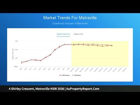 4 Shirley Crescent, Matraville NSW 2036 | AuPropertyReport.Com
