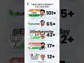 Tamilnadu Assembly Election Tamilnadunews Tamilnadu Opinionpoll Tamil News Election Ytshorts