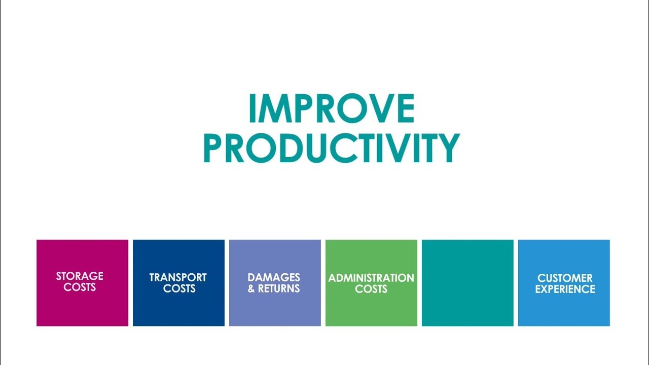 Improve productivity - Macfarlane Packaging