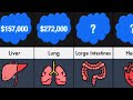 Most Expensive Body Parts Comparison