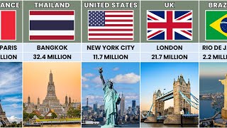 Top 70 Most Visited Cities around the World