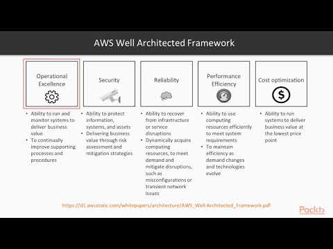 AWS Certified Developer Associate Certification The Course Overview | packtpub com