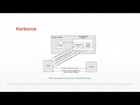 dotNetConfPL 2016 - Uwierzytelnienie w systemach rozproszonych (Marek Zając)