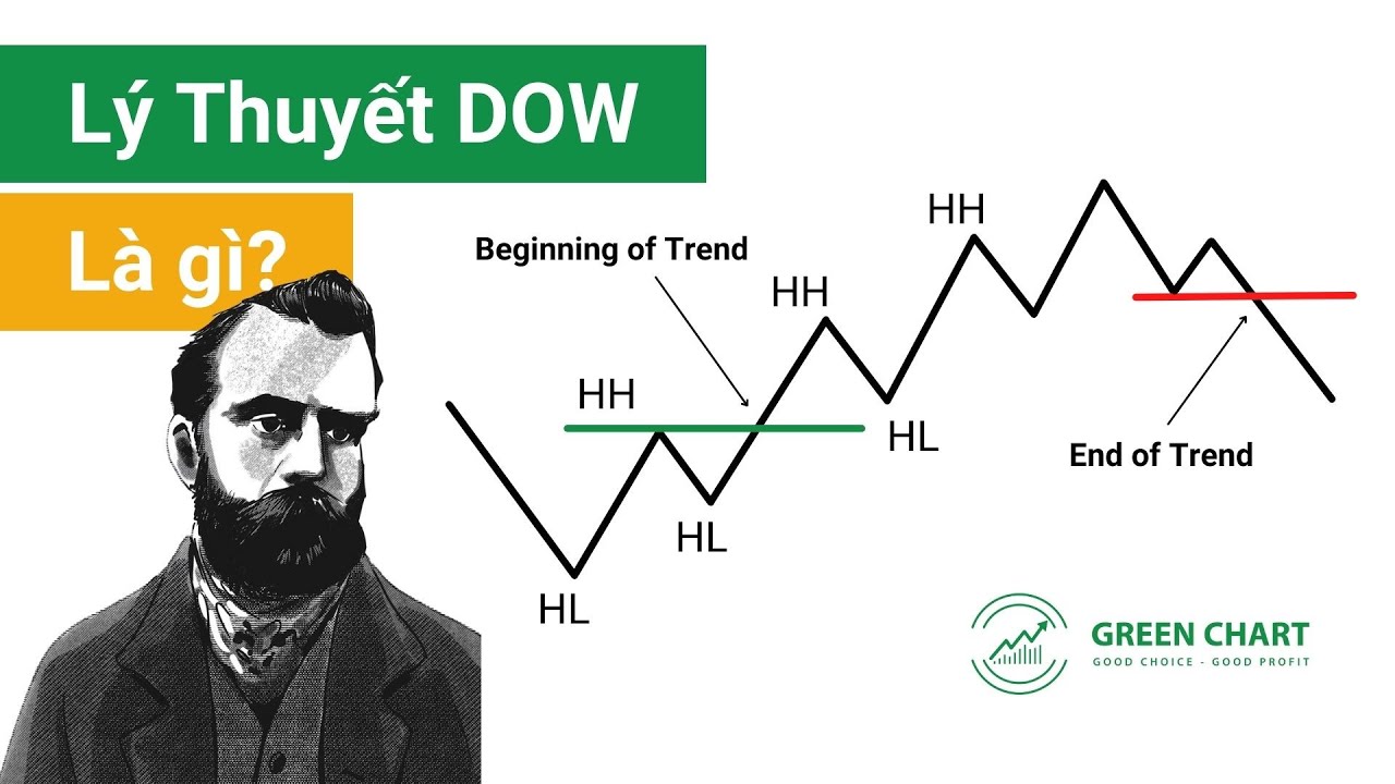 Bài 2: Dow Theory I Green Chart