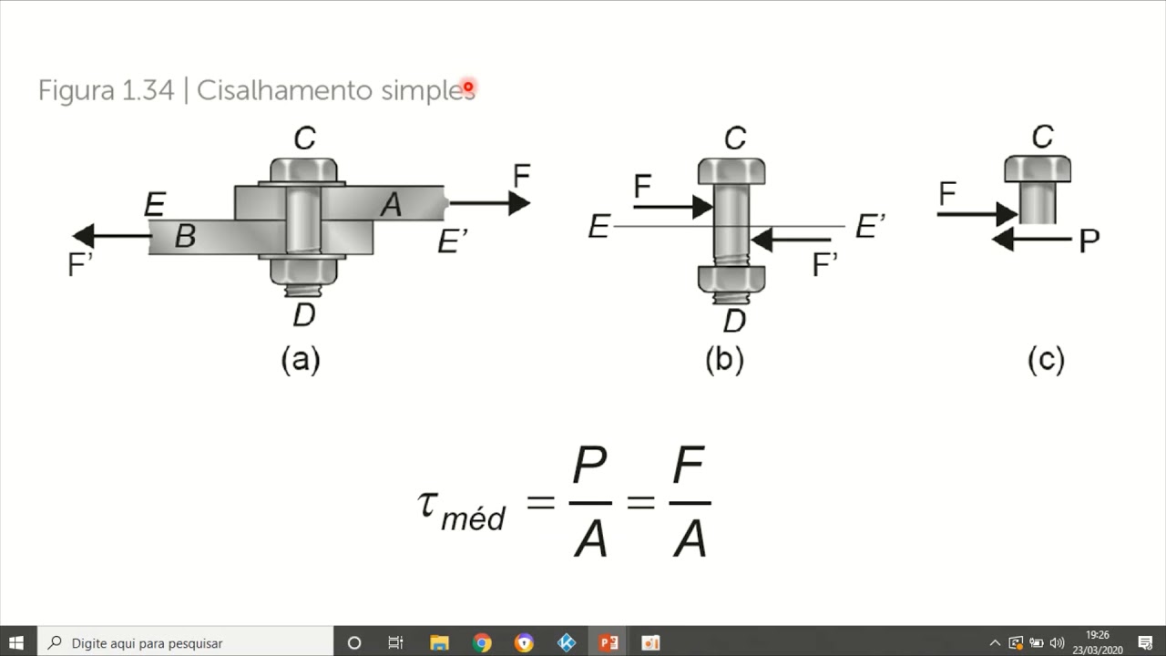 Tensões de cisalhamento e de esmagamento