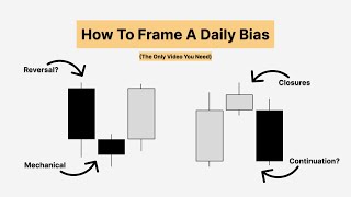 How To Frame A Daily Bias