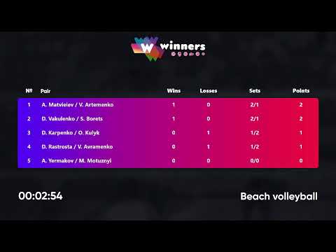 16:20 D. Vakulenko / S. Borets - D. Rastrosta / V. Avramenko 15.09.2022 | Winners Beach Volleyball