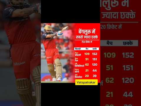 kingh kholi #shorts #youtubeshorts #youtube #viratkohli