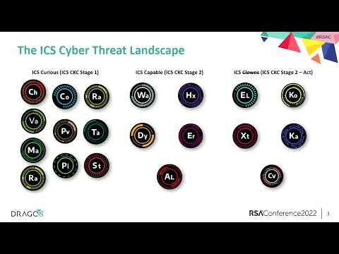 CHERNOVITE and PIPEDREAM: Understanding the Latest Evolution of ICS Malware