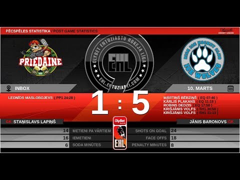 2020 03 10 Priedaine 2 - Ice Wolves E4