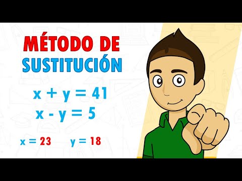 SOLVING SYSTEMS OF EQUATIONS SUBSTITUTION METHOD Super easy - For beginners