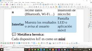 CYR.1.B.1. IoT definition and components CYR1ESOEH TIC ESO Bachillerato IES Monterroso #EUCODEWEEK