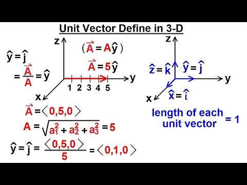 Calculus 3 Vector Calculus in 3 D 1 of 35 Vector Representation in 3 D
